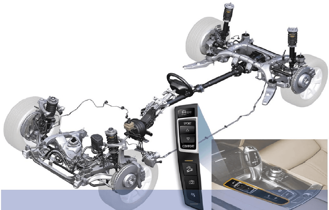 Active suspension system in a Mercedes Benz