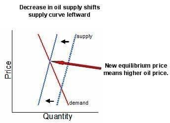 Figure 2 inelastic supply curve