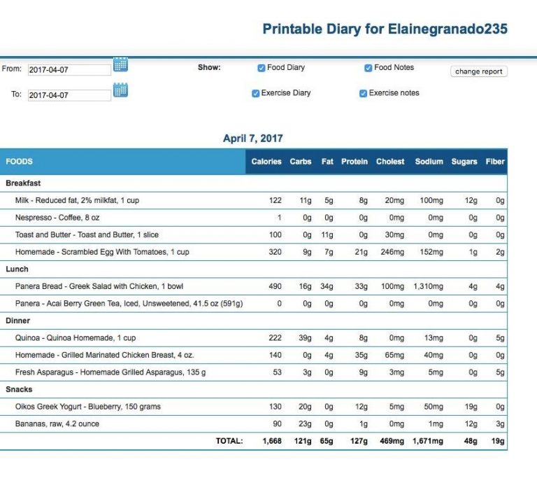 Nutritional analysis Essay Example [1289 Words] | EssayWriter