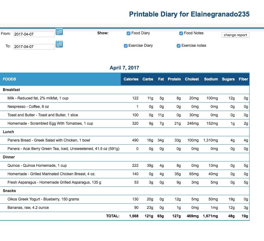 Food diary 2