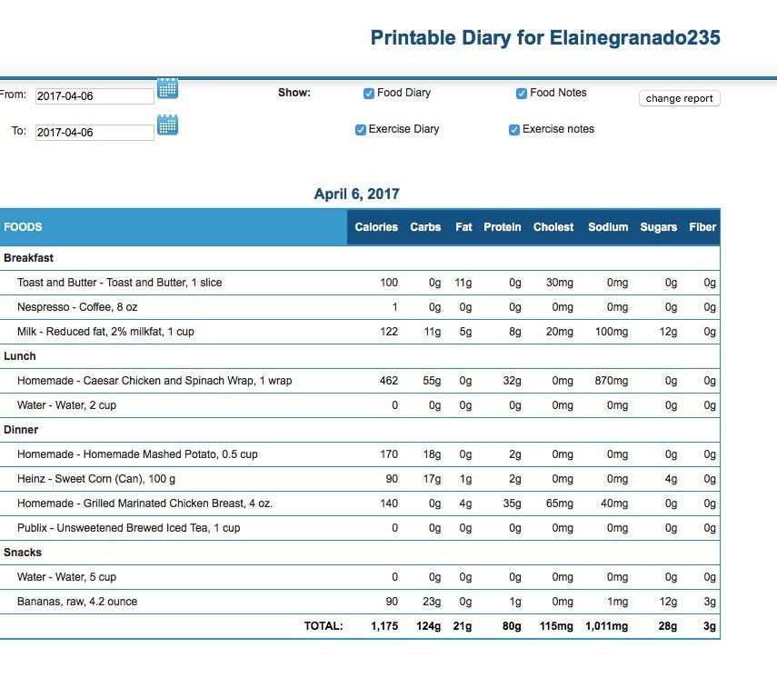 nutritional analysis report essay