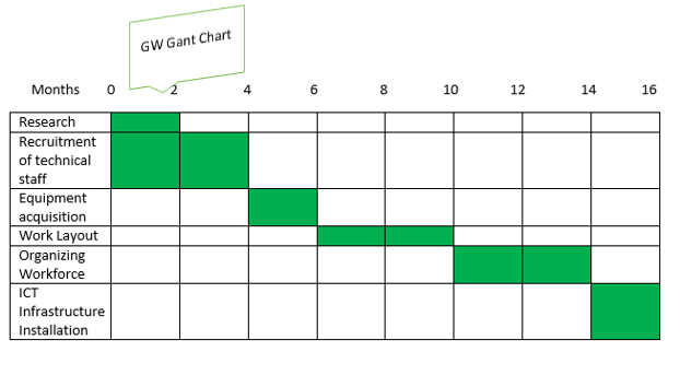 Gant Chart