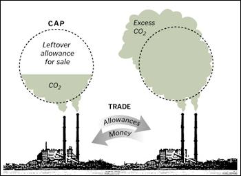 How Cap-And-Trade works (Wara, 2007)