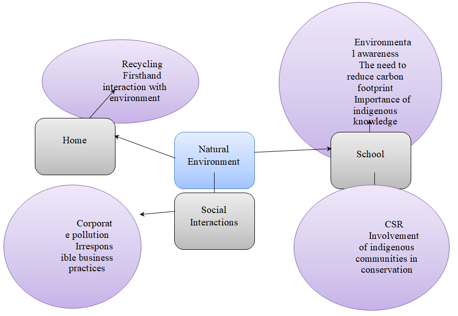 Mind map