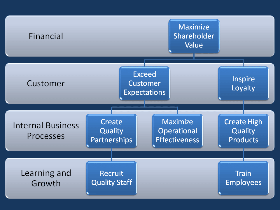 Strategic Analysis of Twitter’s Future Essay Example [3287 Words ...