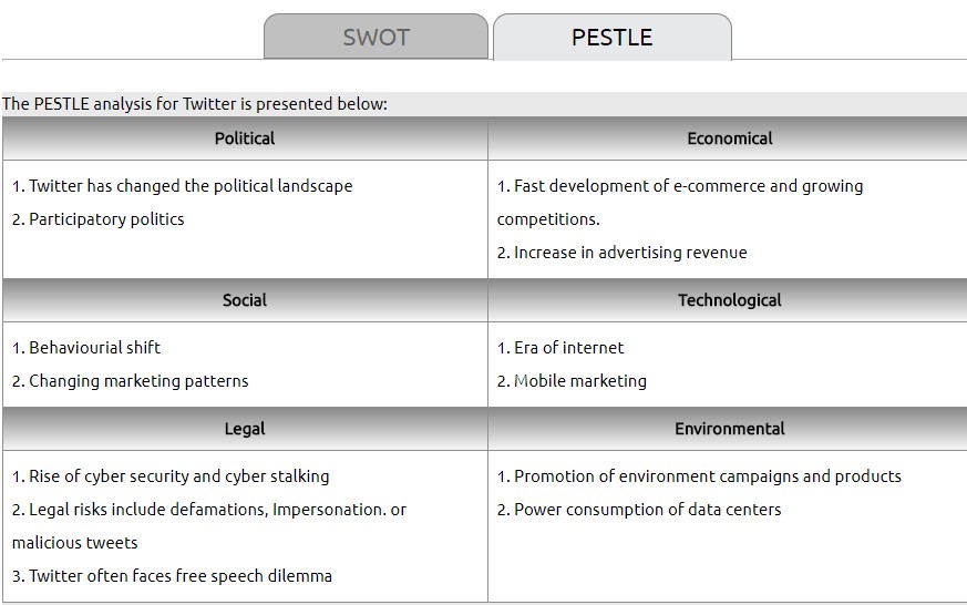 PESTEL Analysis