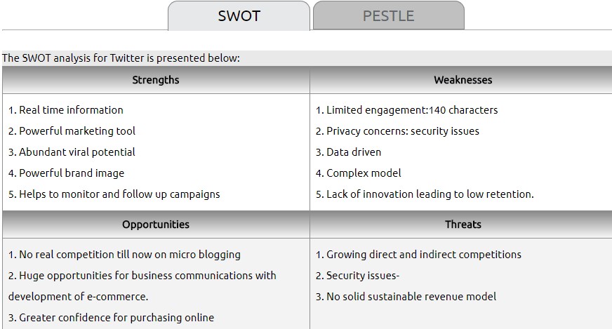 SWOT Analysis