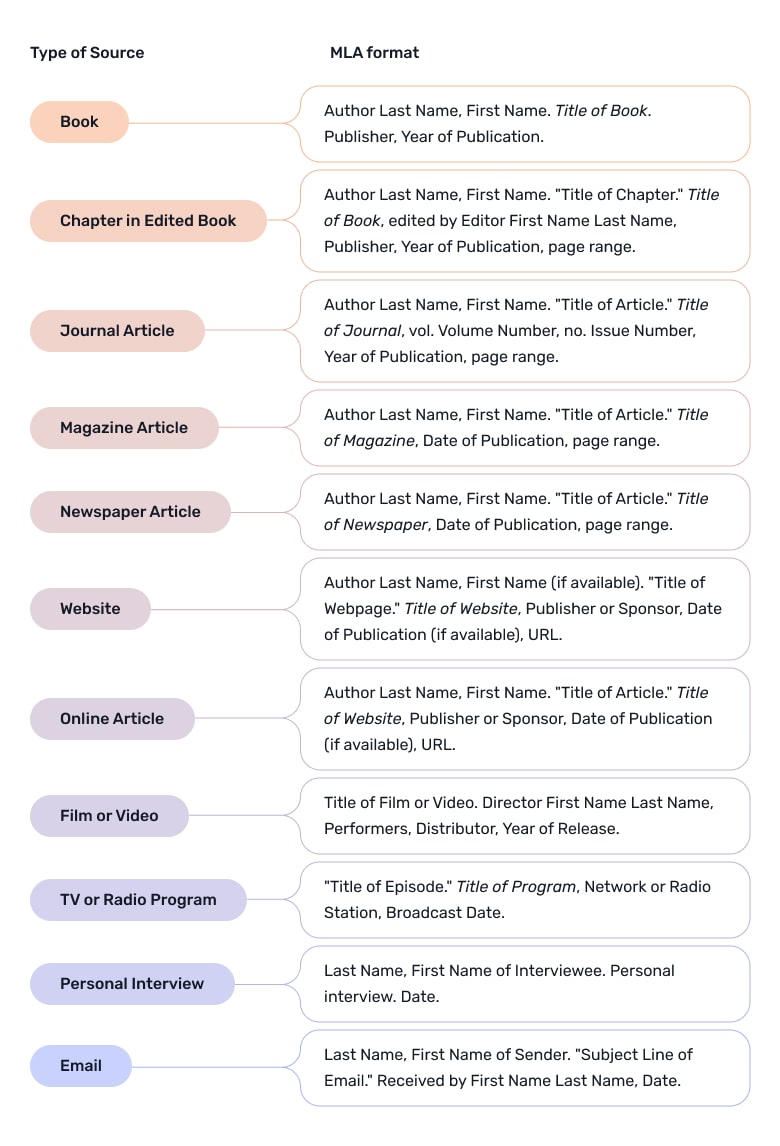 how to write a university essay example